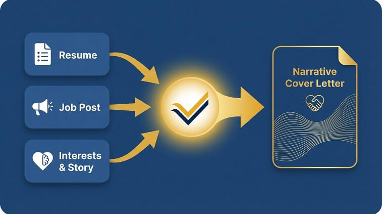 Cover letter builder